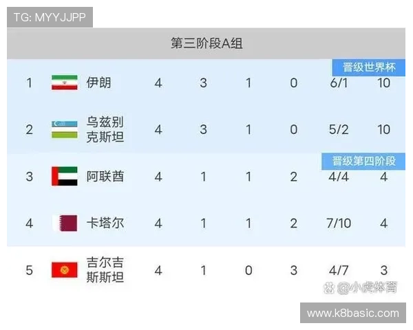 2026年世界杯亚洲区18强赛赛程时间安排，详细比赛日期和赛程安排一览