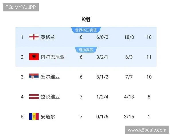 2026年世界杯名额分配规则最新调整方案及其对参赛队伍的影响
